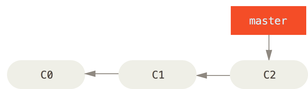 basic-branching-1