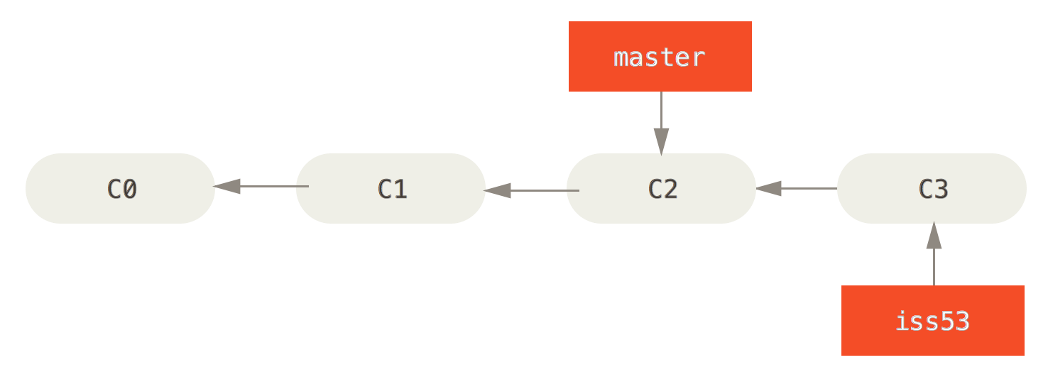 basic-branching-3