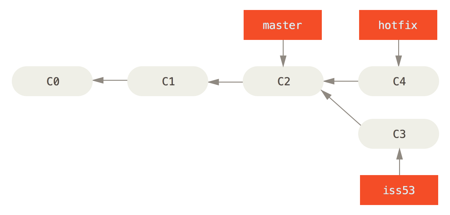 basic-branching-4