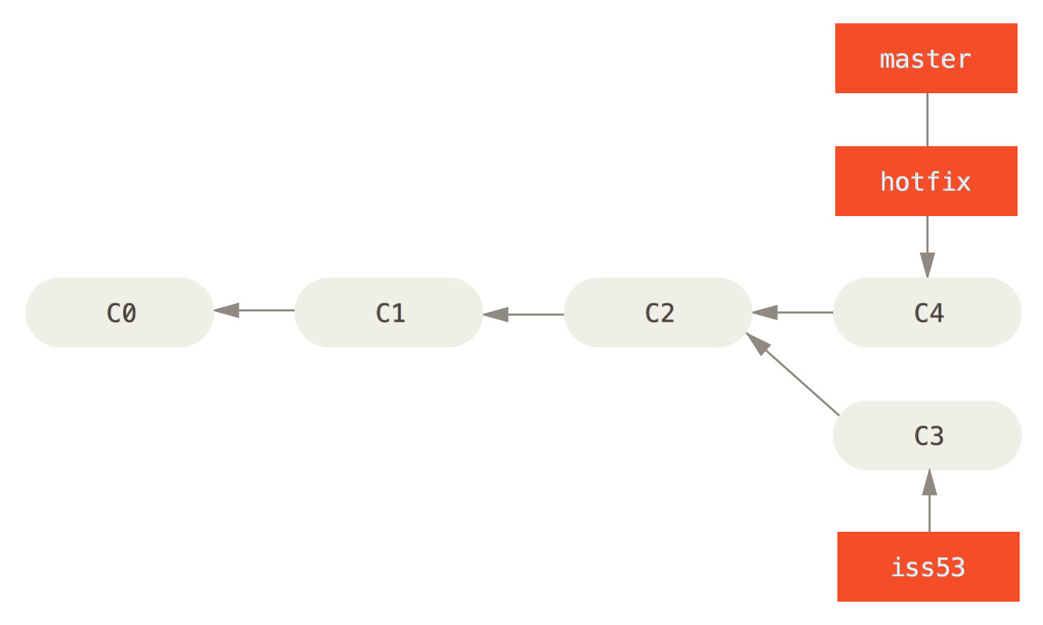 basic-branching-5