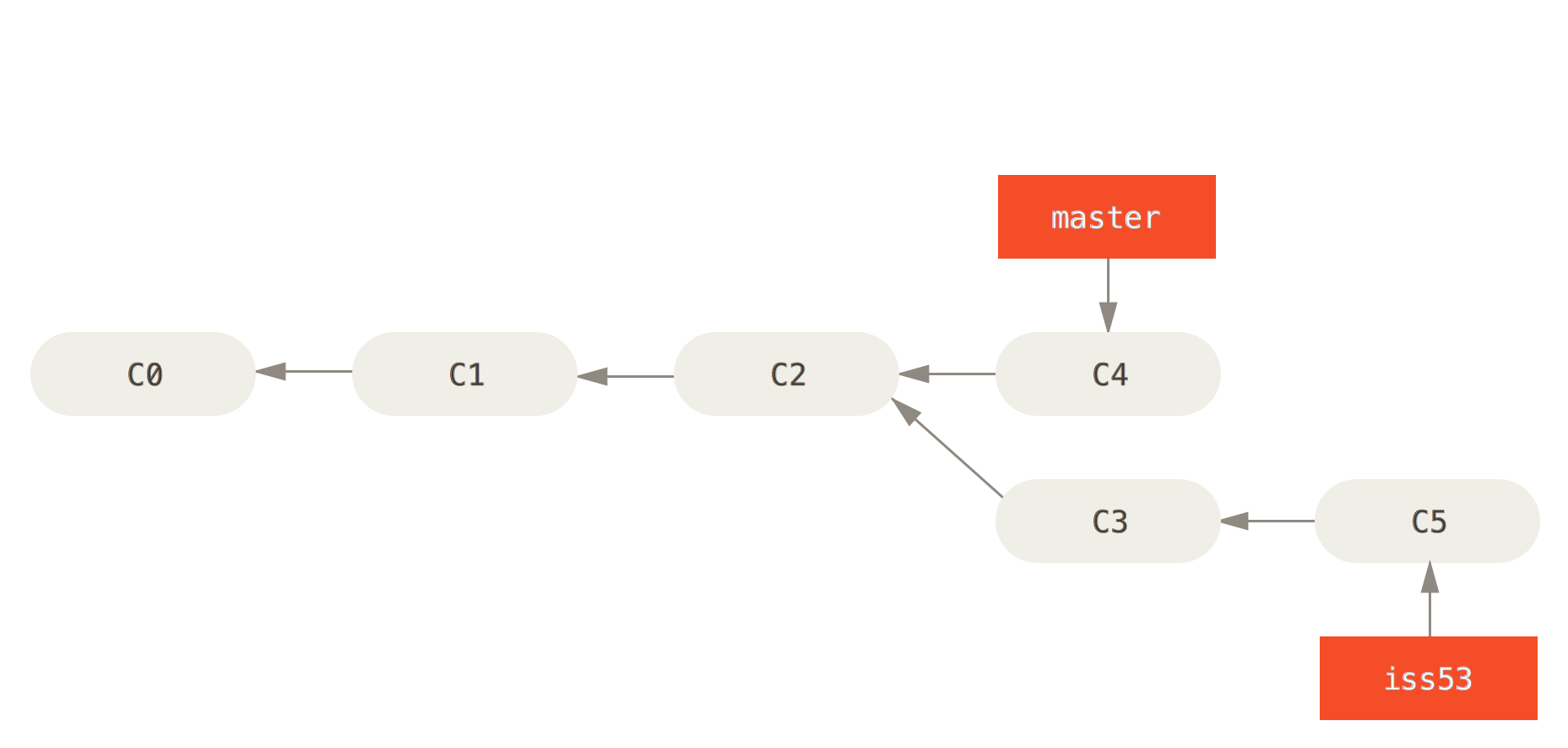 basic-branching-6