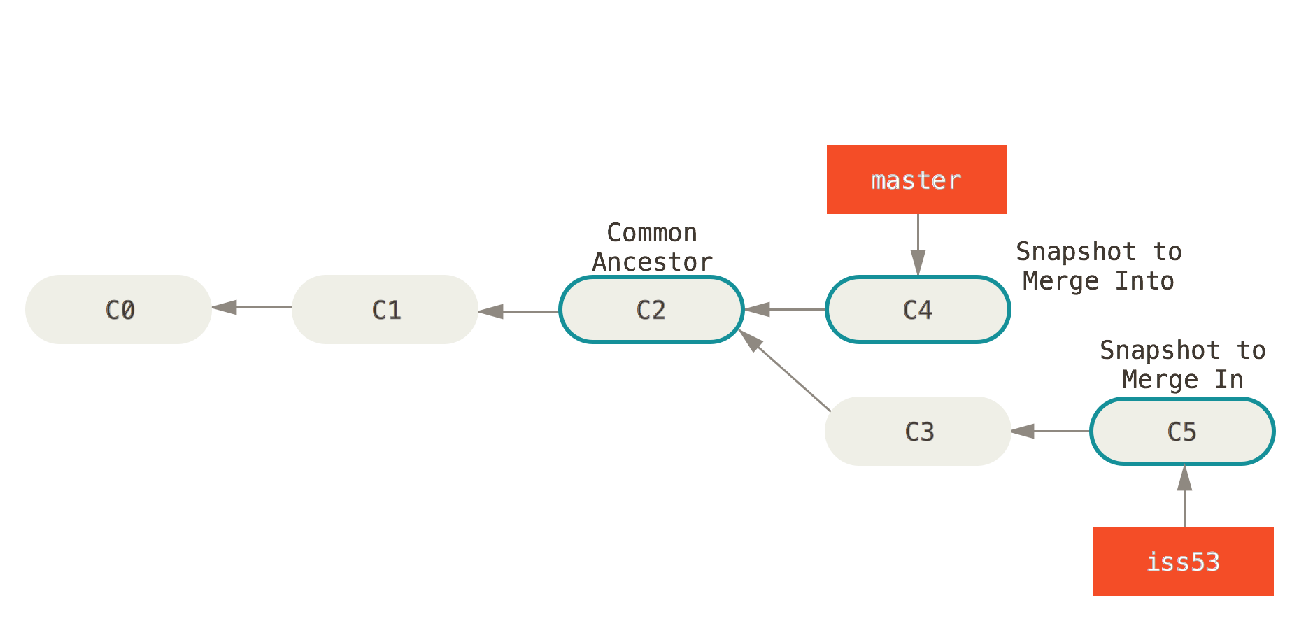 basic-merging-1