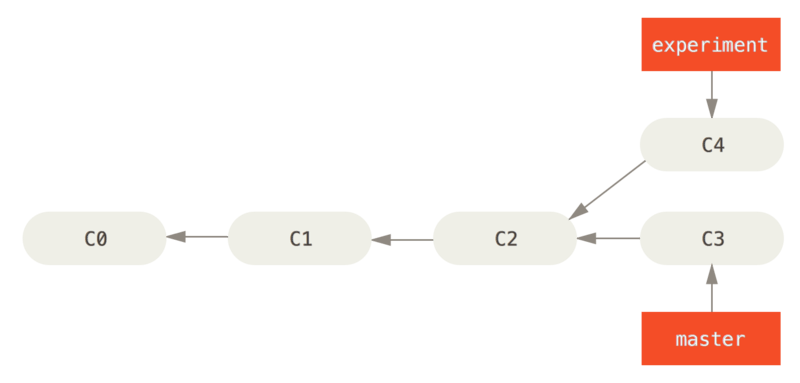 basic-rebase-1