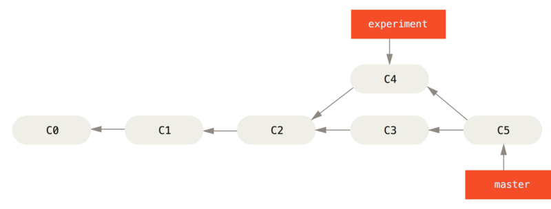 basic-rebase-2