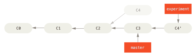 basic-rebase-3