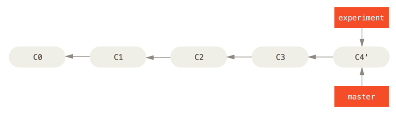 basic-rebase-4