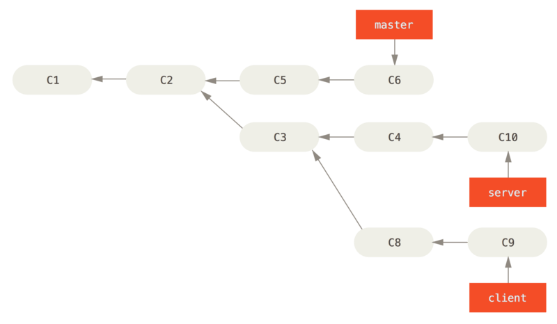 interesting-rebase-1