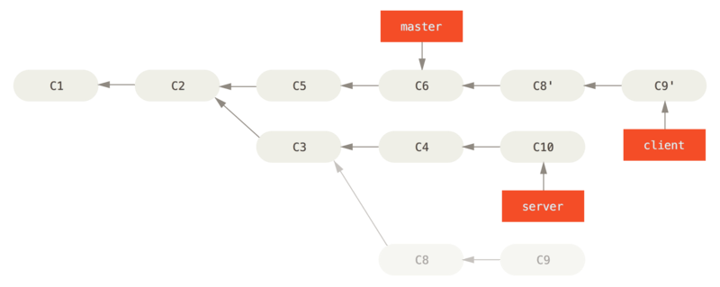 interesting-rebase-2