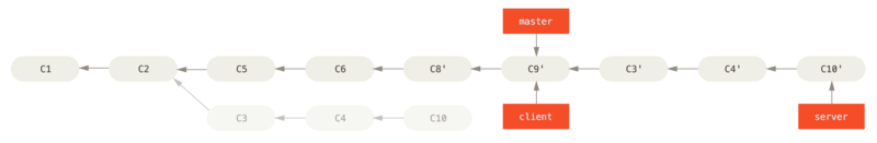 interesting-rebase-4